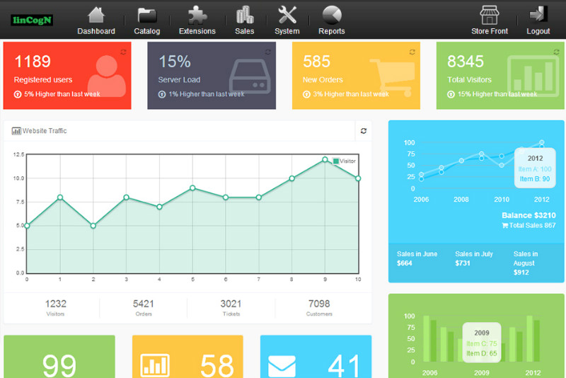 Dashboard Overview